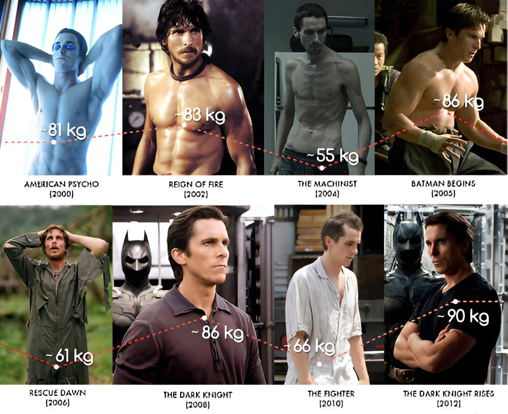 Evolución física y variaciones extremas de Christian Bale